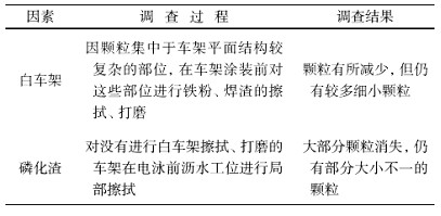 塗裝質量