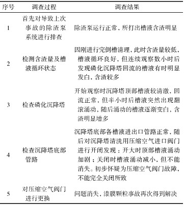 塗裝質量